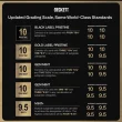 beckett-grading-scale